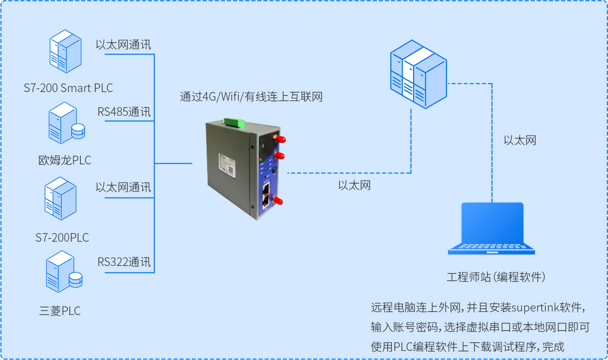 遠(yuǎn)程運(yùn)維.jpg