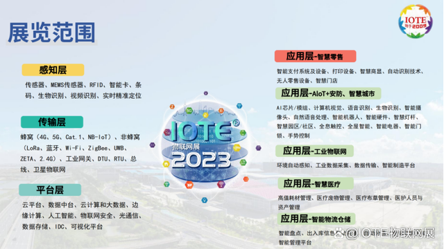 IOTE 2023 第十九屆國際物聯(lián)網(wǎng)展·上海站 將在5月17-19日舉辦！(圖3)