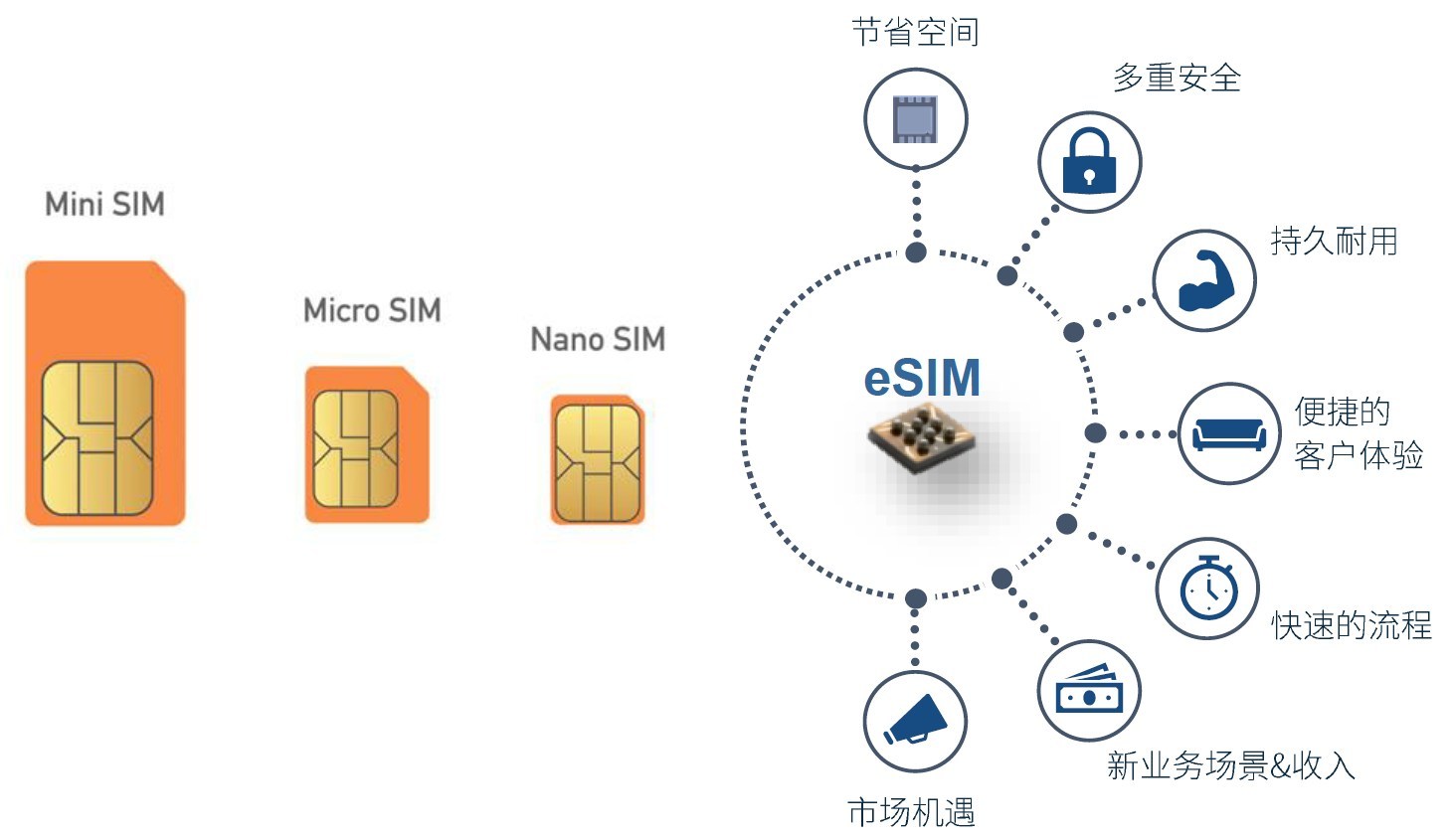 聯(lián)通推iot物聯(lián)卡，助力萬物互聯(lián)